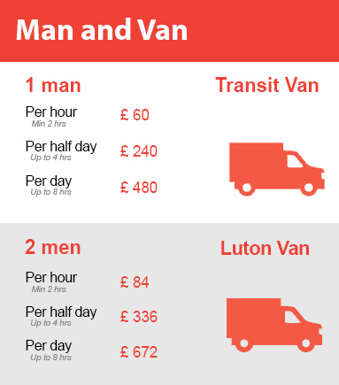 Amazing Prices on Man and Van Services in Belgravia